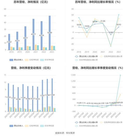 順絡電子2023年凈利潤大幅增長48%，擬每10股派現3元并推進技術轉讓